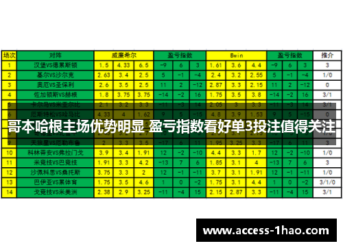 哥本哈根主场优势明显 盈亏指数看好单3投注值得关注